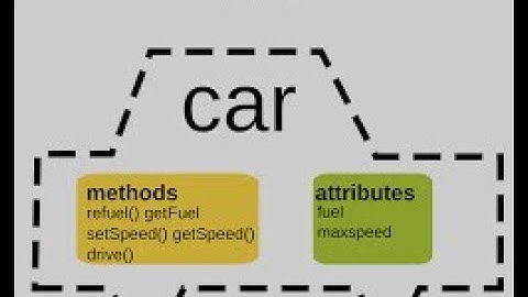 Module 3 - Objects and Classes