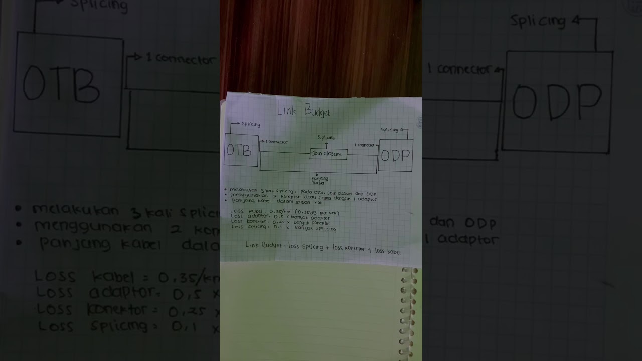 Perhitungan link budget dan kualitas saluran