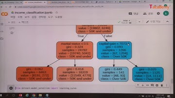 [토크ON세미나] Pandas 기본기 다지기 8강 - SKlearn 머신러닝 맛보기 - 의사결정나무 | T아카데미