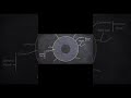 Structure of Dicot root#neet #neetbiology #science #viral #shots #yt #viralvideo #ytshorts #ytviral