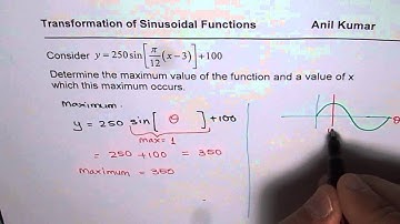 Determine coordinates for the maximum value of transformed sine function