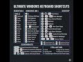 Ultimate Windows Keyboard Shortcuts ⚡ Work Faster & Smarter 💻💡#WindowsShortcuts #TechTips