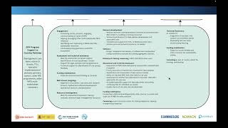 Copy Of Gmt20250902 095255 Clip Session 1 Additional Resource Toc 2B