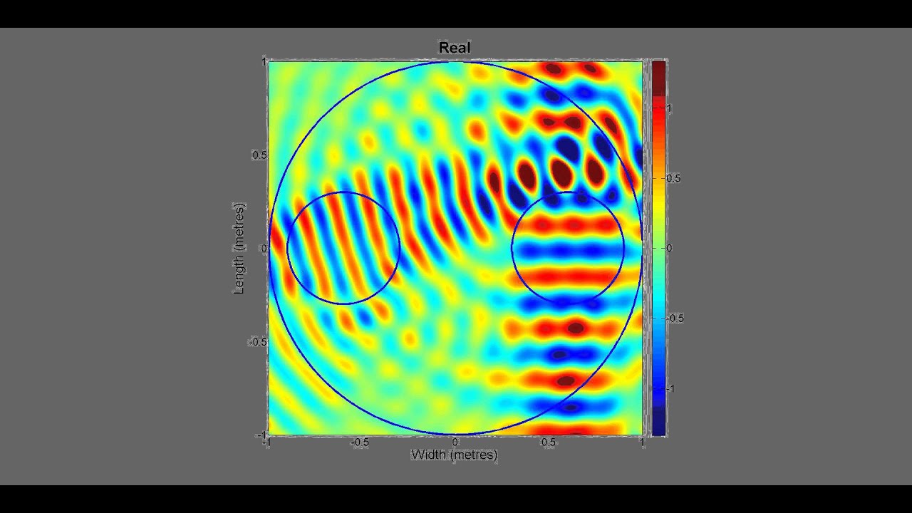 Two Tone Multizone Soundfield using Orthogonal Basis Expansion
