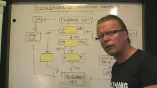 Problemløseren II Problemløseren II