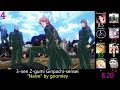 Top 15 Anime of Fall 2025 (Party Rank)