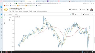 Podstawowa analiza danych giełdowych w Python, średnia krocząca, wykres, histogram.