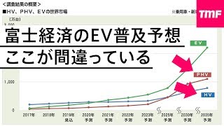 富士経済がEVが急速に普及するという予想発表。ここだけは間違っていると思う。
