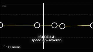 ISABELLA || SPEED UP REVEREB versions@salimiklim #iklim #amy #isabella #speedupandreverb