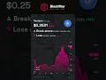 Cardano ADA Breakout Setup: Two Targets, One Range #cardano #ADA #cryptocurrency #crypto