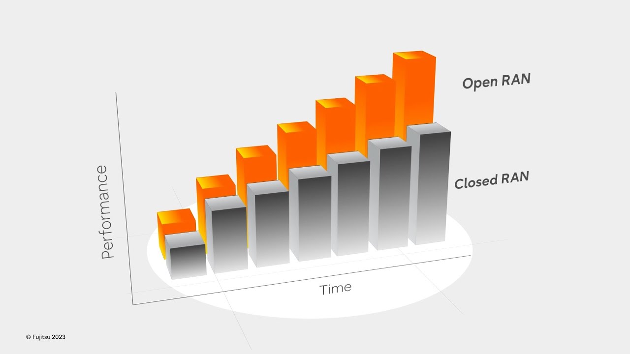 Open RAN delivers long-term innovation - YouTube