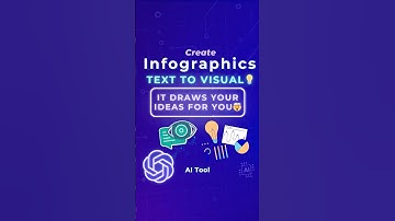 AI Tool Turns Plain Text Into Visuals Instantly – Napkin AI Demo #aitools