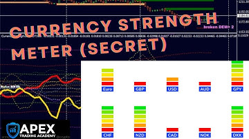Currency Strength Meter Secrets (99% of Traders don