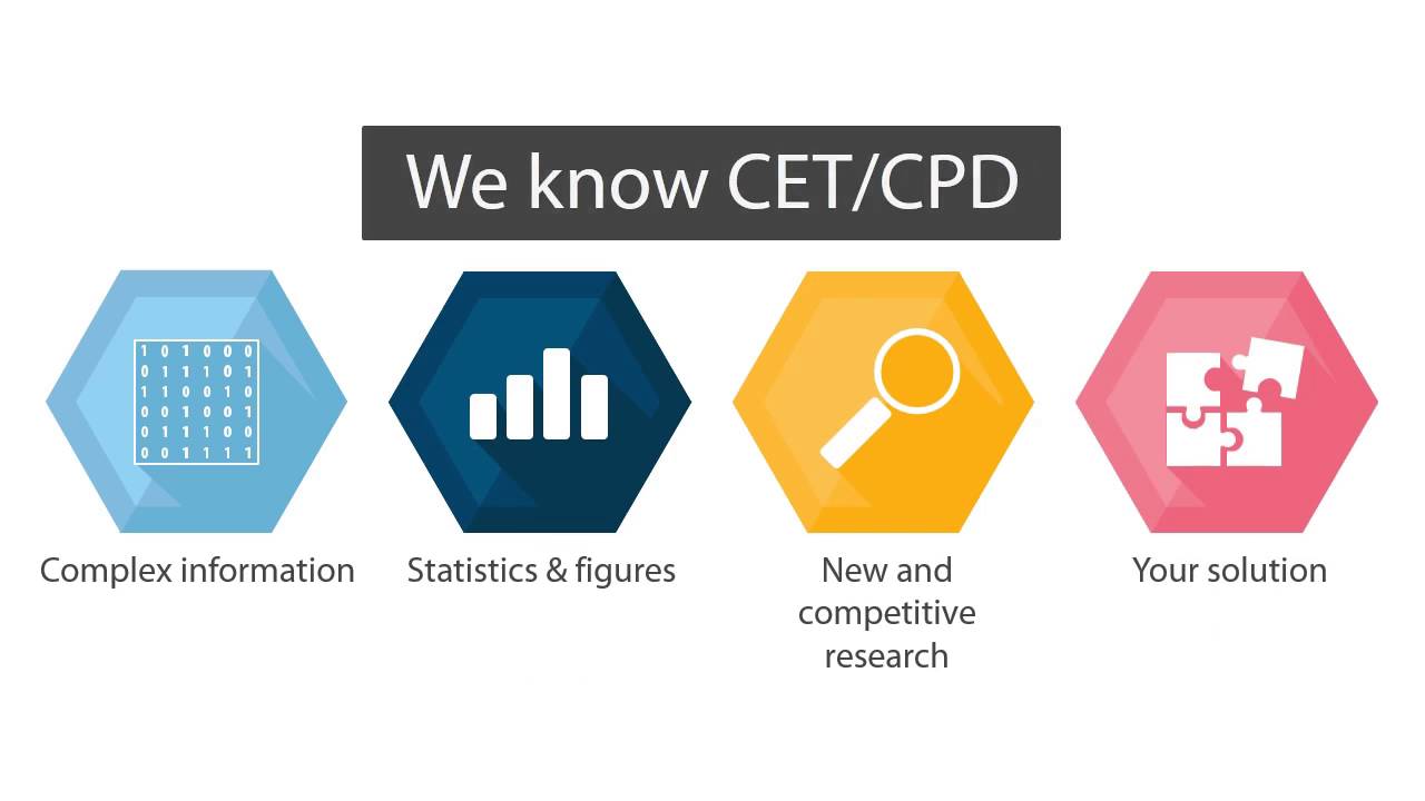 Eyeful & Educational Presentations