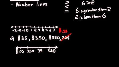 DIVE Video Lecture for Saxon Math 7/6 4th Edition Lesson 9
