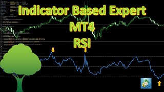 How to Code an Expert Advisor Using an Indicator  Simple RSI Overbought  for MT4