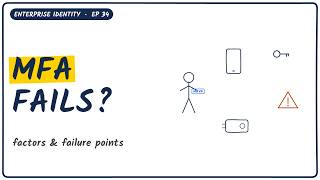 Passkeys and Security Keys Explained: Phishing-Resistant Login