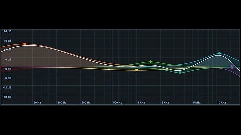 Master Series 2; 55; Basic Processors 4; Equalizers 3; Equal Loudness Contour, Different Situations