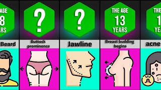 Puberty Signs Every Boy and Girl Experiences
