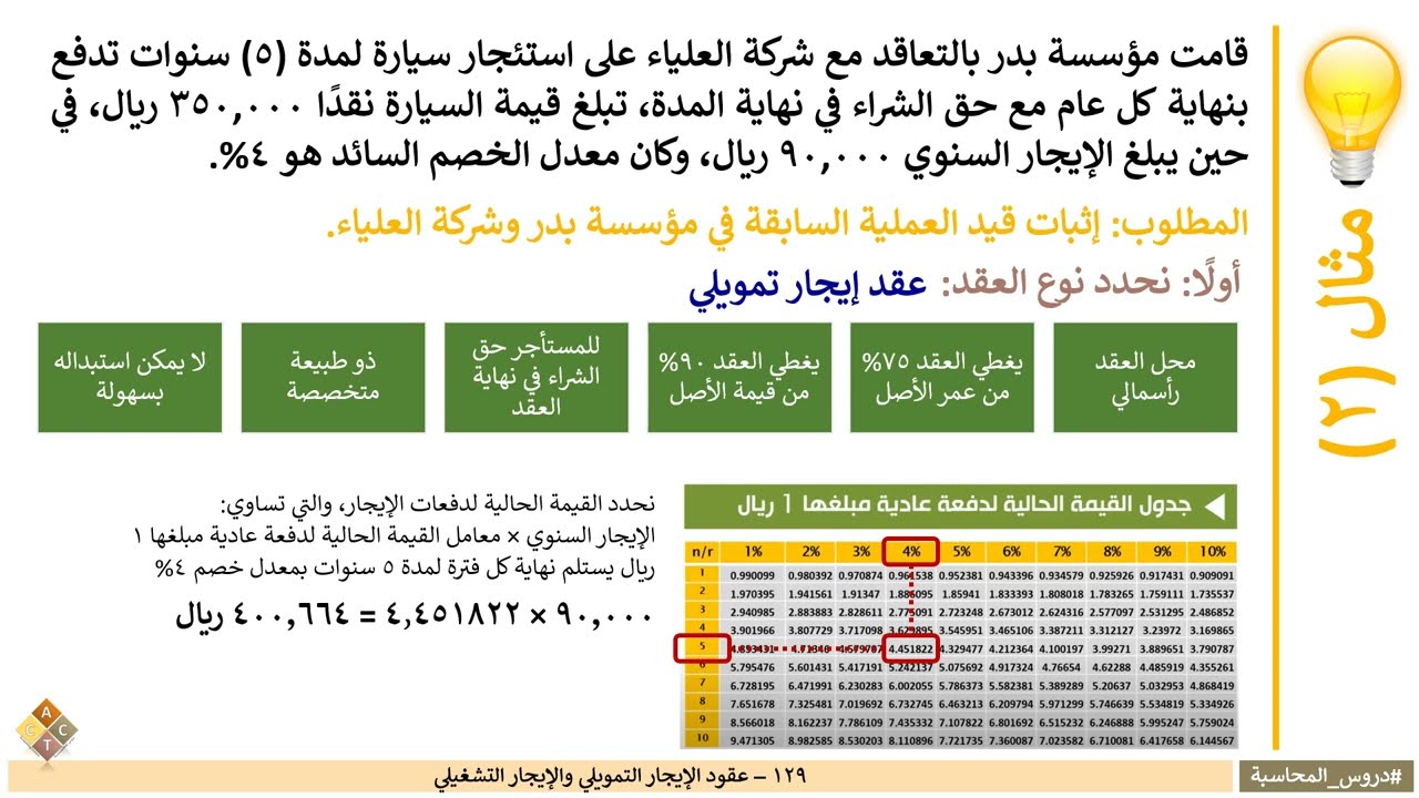 129 - الإيجار التمويلي والإيجار التشغيلي