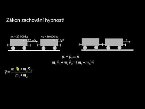 Video: Co způsobuje fyziku impulsů?
