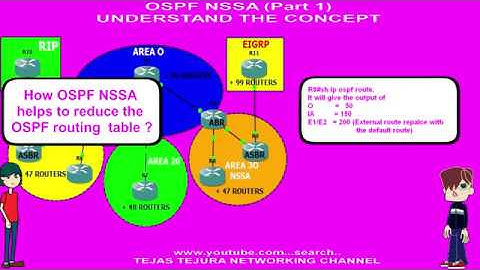 OSPF NSSA Part 1 Understand the concpet