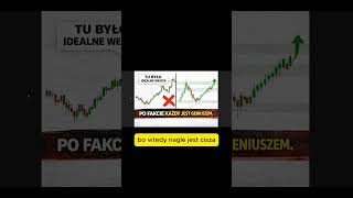 FOREX: Te ANALIZY nie mają SENSU (ZOBACZ DLACZEGO)#forex #trading #trader  #forexedukacja #rynek