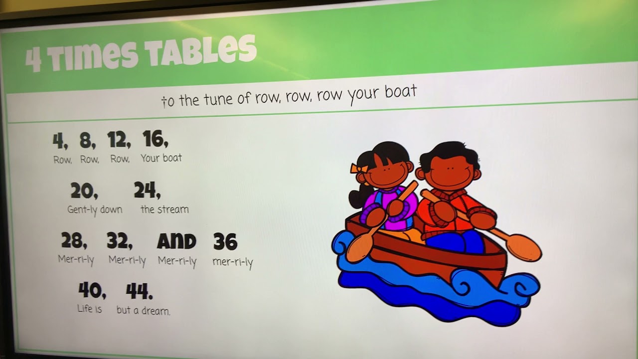 4's skip counting song