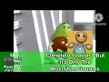Youtube Thumbnail title