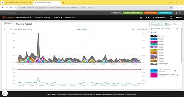 SolarWinds PerfStack 2024