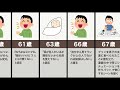 蛭子能収の生い立ち(クズ、サイコパス、障害)