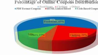 Avenir Technologies - Couponing Trends