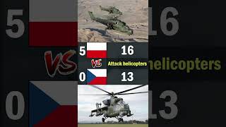 Poland Vs Czechia 2023 Air Force Comparison