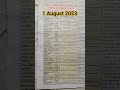 31July to 5 August 2023 Karmasangsthan paper #@today karmasangsthan paper#@ জুলাই মাসের চাকরি খবর#@