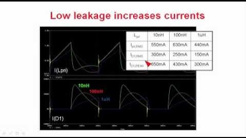 Power Tip 34: Design a simple isolated bias supply