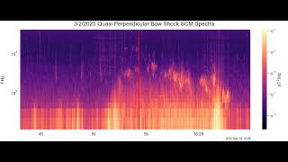 Low Frequency Whistler Wave (3/2/2025) | MMS Sonified Spectrogram