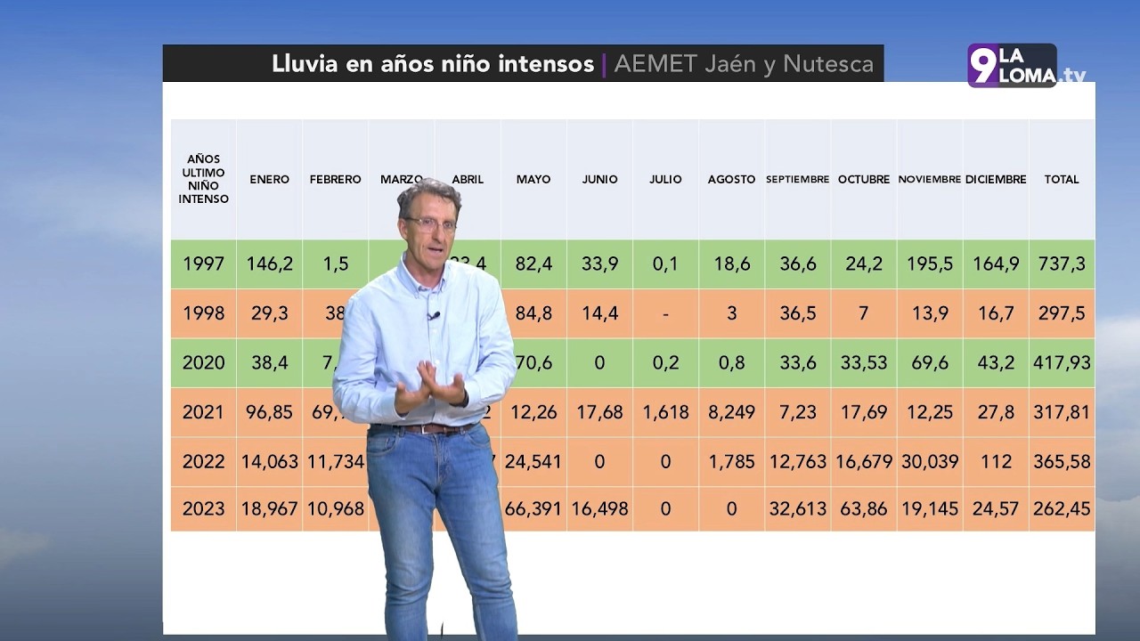 El Tiempo · 30.4.2026