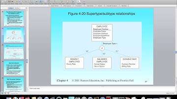 Ch 4  TransformSupertypeSubtypesIntoRelations