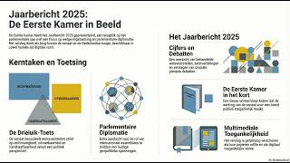 Eerste Kamer: Jaarbericht 2025