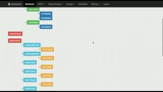 Create & Manage CEPH Crush Map in Ambedded MARS200 using WebUI