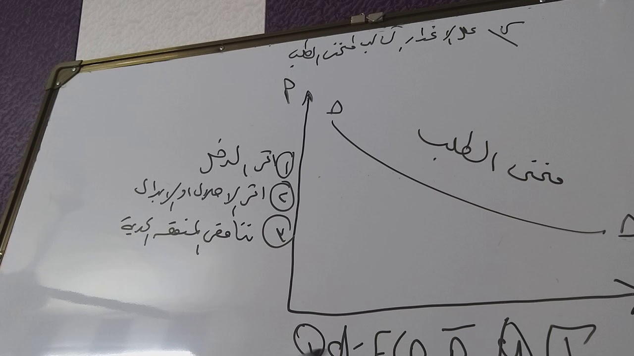 اسباب الانحدار السالب لمنحنى الطلب