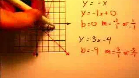 Solving Systems of Linear Equations by Graphing