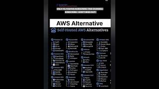 Self Hosted AWS Alternative #short video #youtube short code #short video #youtube 💀 📹