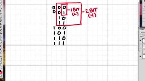 How to List Bit Strings