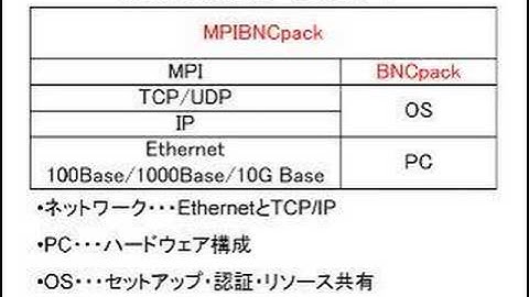 Introduction of HPC lab @ SIST