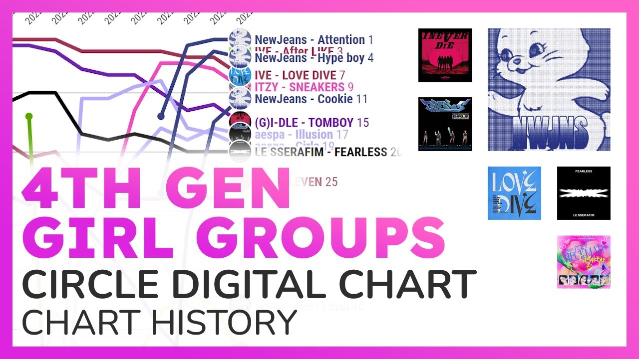 4th Gen Girl Groups On The Korean Charts CIRCLE DIGITAL CHART HISTORY 4th Gen Girl Groups On The Korean Charts CIRCLE DIGITAL CHART HISTORY