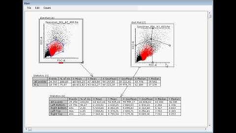 01. How to work with dot plots