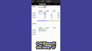 What Does [F2] [ctrl] [enter] Do in Excel