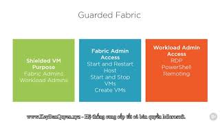 11   Guarded Fabric
