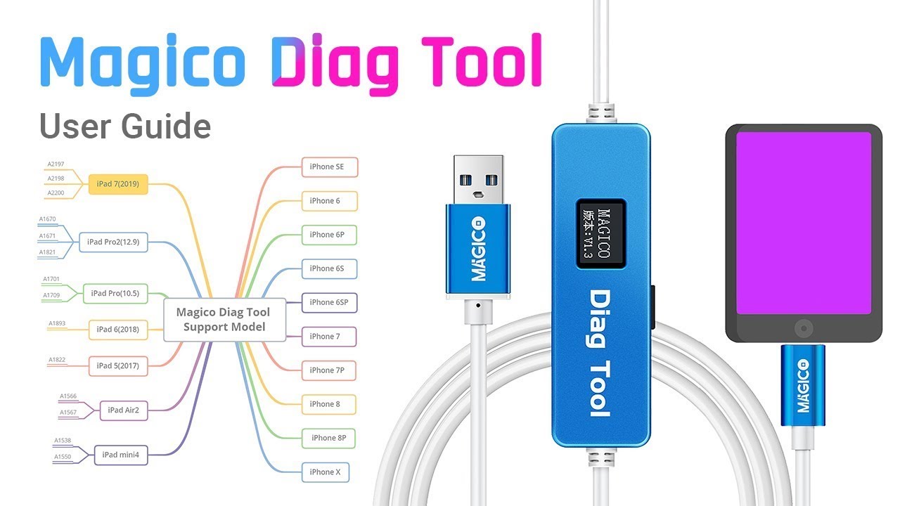 Magico Diag Tool  режим Purple mode на iPhone/iPad.